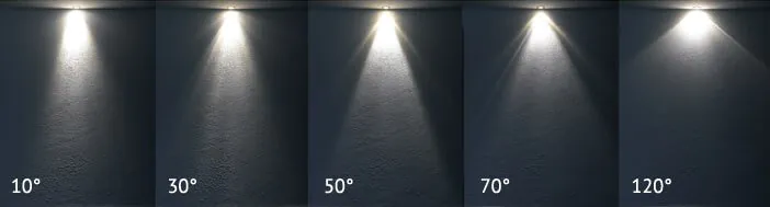 Abstrahlwinkel erklärt